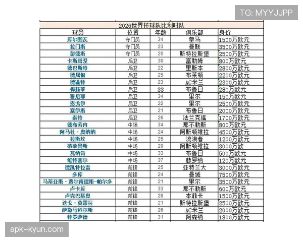 世界杯G组头名与次名预测